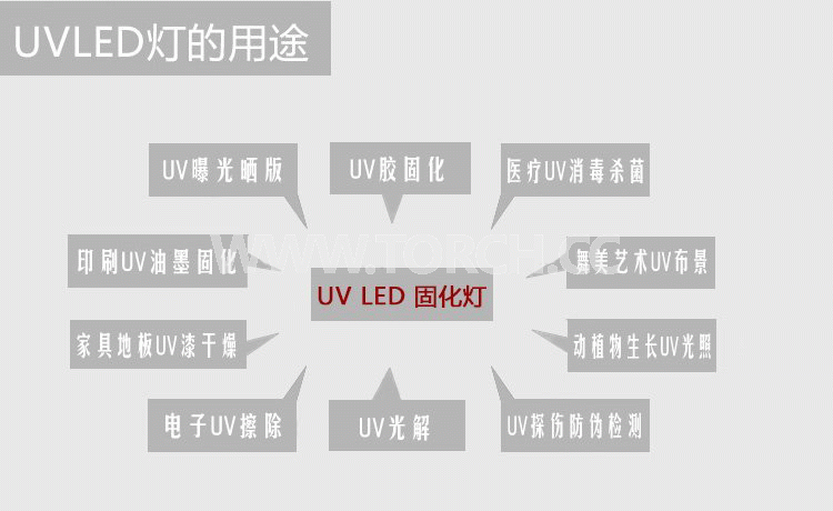 LED UV̻x365߀395ĺķN